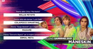 Sanremo 2021