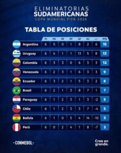Classifica Ph www.conmebol,com