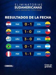 Classifica Ph www.conmebol,com