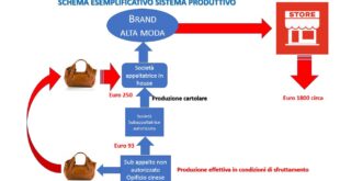 Sistema produttivo