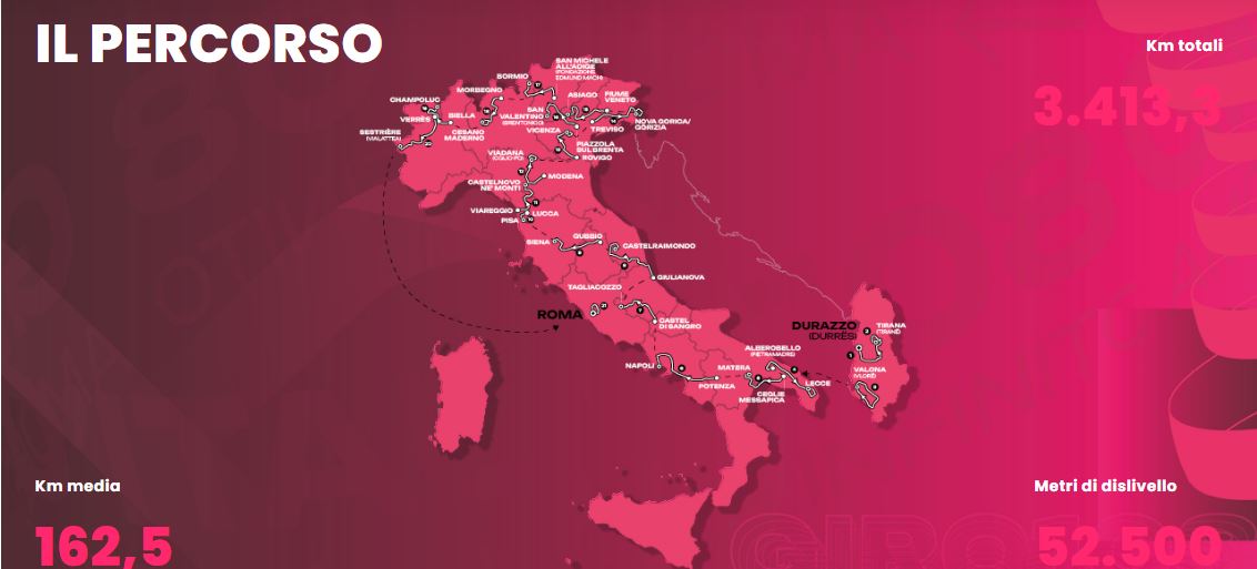 le tappe del giro